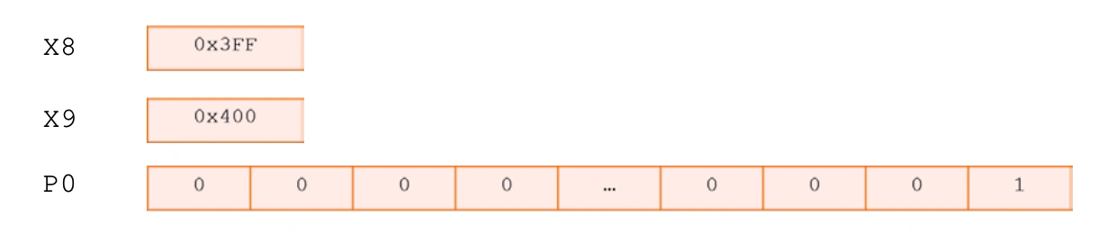 Predicate-driver_loop_control_and_management_example-2024-08-13