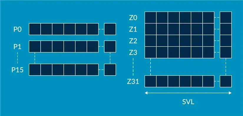 Streaming mode registers