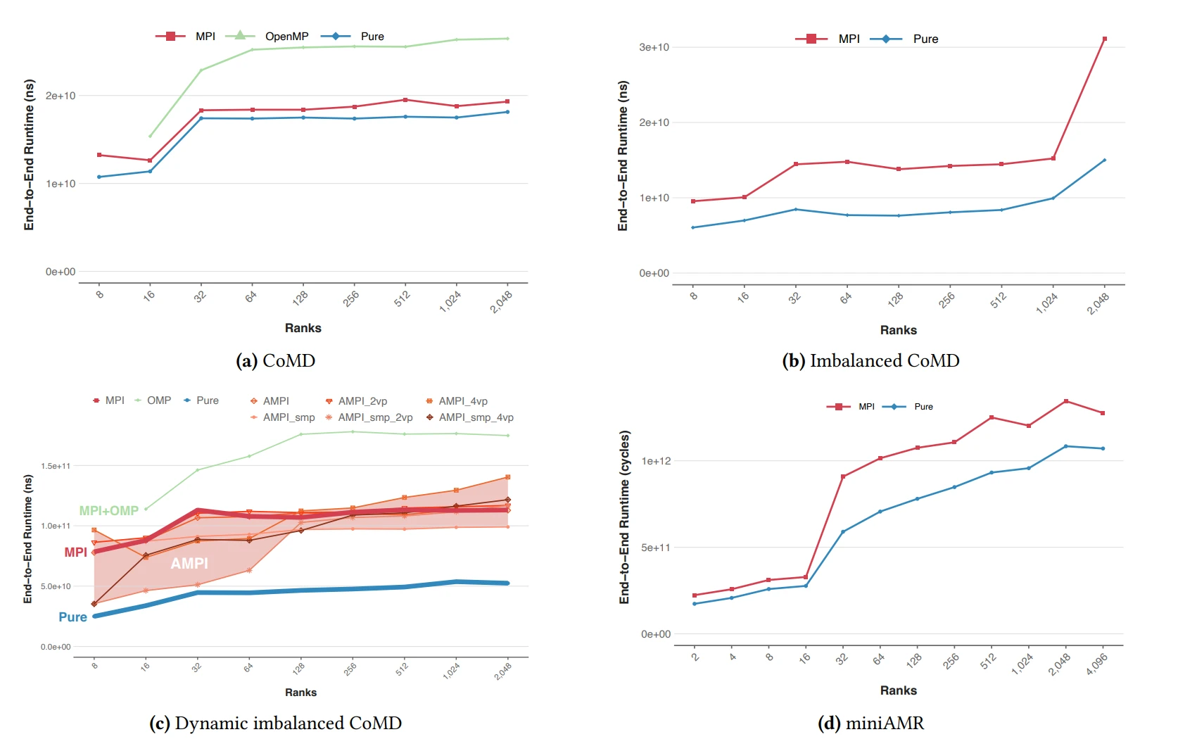 benchmark-pure-2024-03-15