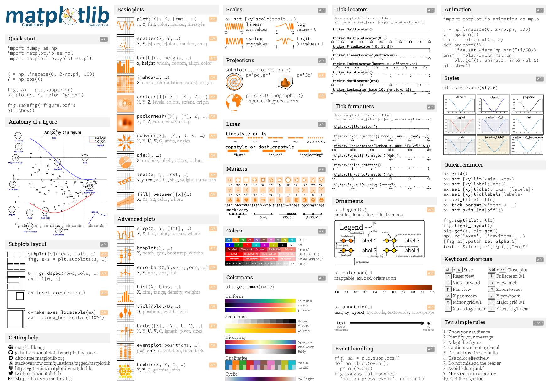 cheatsheets-1-2024-02-28