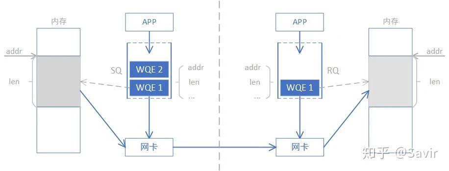 rdma-op-1-2024-02-25