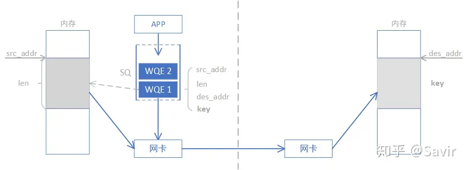 rdma-op-3-2024-02-25