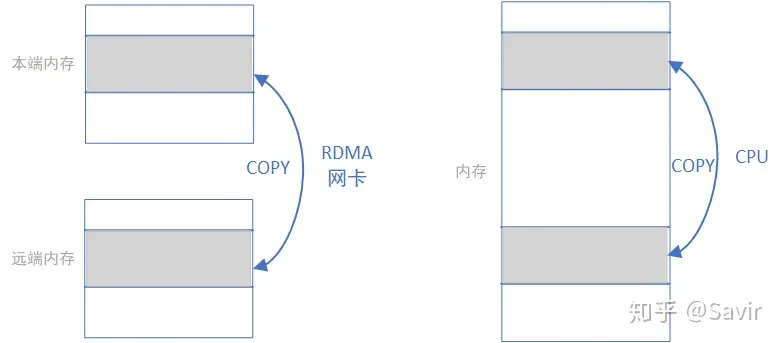 rdma-op-6-2024-02-25